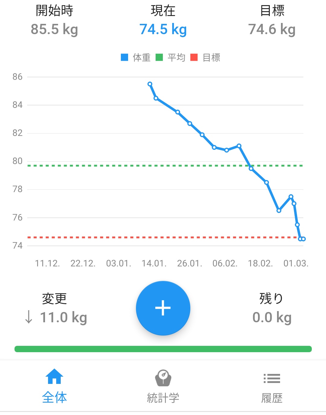 ぷち断食 Twitter Search Twitter