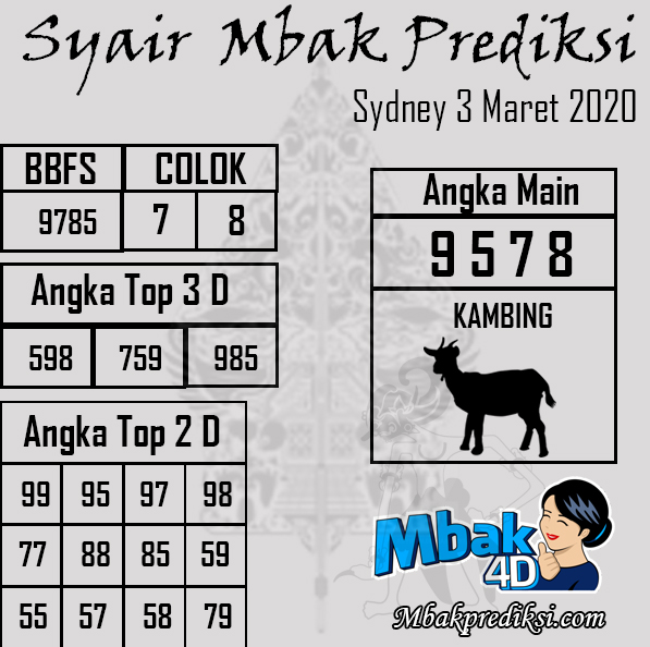 Prediksihongkongpools Hashtag On Twitter