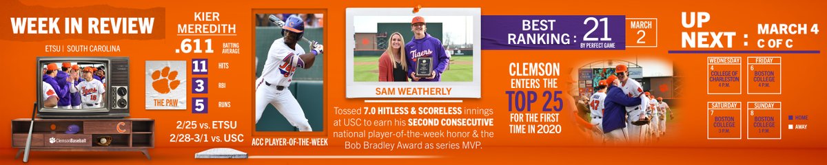 ClemsonBaseball's tweet photo. ✅ Wins the South Carolina series 
✅ One of 15 national POTW 
✅ ACC POTW 
✅ Enters the top 25  

@KierMeredith @samweatherly6

On to the next week... 👀🐾 https://t.co/foTxZGQgQM