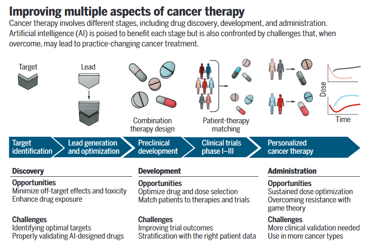 Medtorek's tweet photo. #InteligenciaArtificial en el tratamiento del #cancer.
Via @ScienceMagazine 
#HealthcareIsChanging #NNTTSemergen20
⚓️ https://t.co/fYcpfZpdk0

@MsConcu @aranglezalba @FuenteApolo @rqnera @AlfonsoPinanaMF @vinciarellif @SEISeSalud @SaluDigital_es https://t.co/MGHsR8BrJW