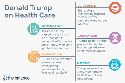 grace_suzannee's tweet photo. This picture states the many changes to the ACA made by President Trump #health3113 https://t.co/9yurC5nnKW