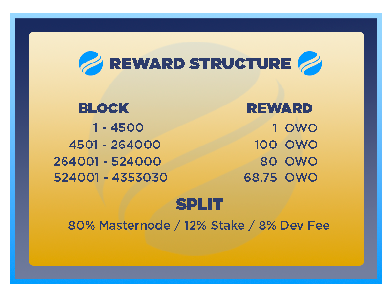 OWO_Coin's tweet photo. OWO will be carrying out a 1:1 Swap to a new chain in the next couple of weeks, this will also include a complete restructure of the Reward System and a Large Collateral change. The swap itself will be done automatically. Details are below: https://t.co/74uts3U1pw