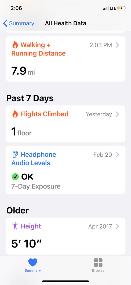 Goal was 1 mile every hour. Started at 7am. Was trying until 5pm. I’m done at 2:00