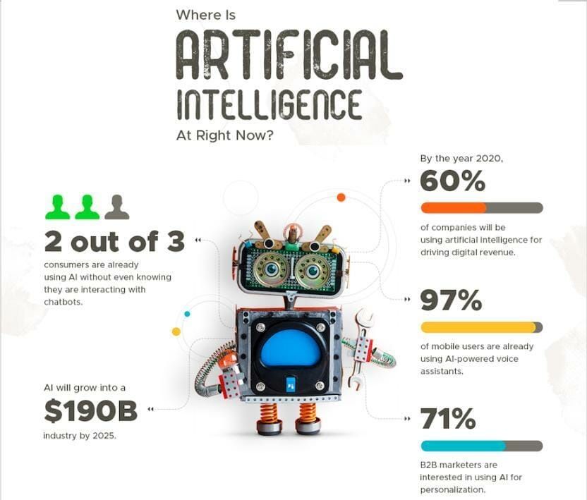 DMarketingU's tweet photo. 42 Marketing Trends to Learn About in 2020. Are you keeping up with your competition? Learn more at https://t.co/gSkEePkC86

#DigitalMarketing #marketingtrends #socialmediamarketing #contentmarketing https://t.co/CMsl1OZtkb