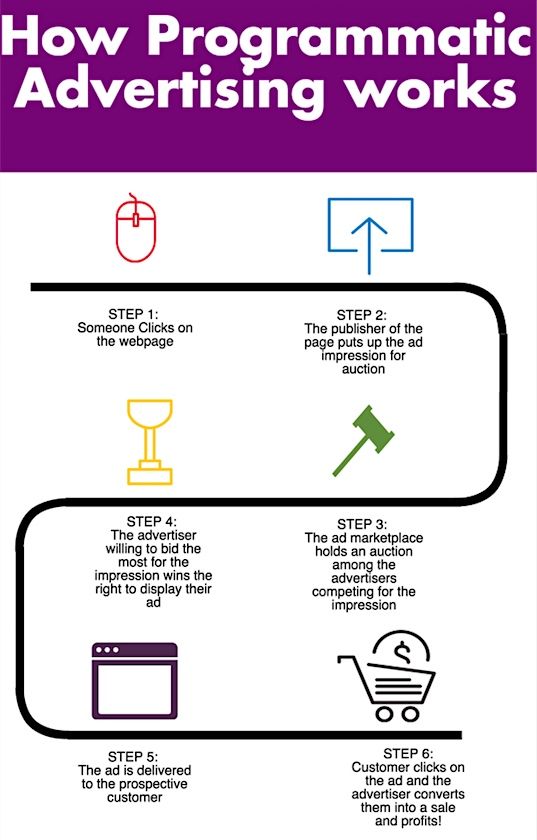 DMarketingU's tweet photo. 42 Marketing Trends to Learn About in 2020. Are you keeping up with your competition? Learn more at https://t.co/gSkEePkC86

#DigitalMarketing #marketingtrends #socialmediamarketing #contentmarketing https://t.co/CMsl1OZtkb