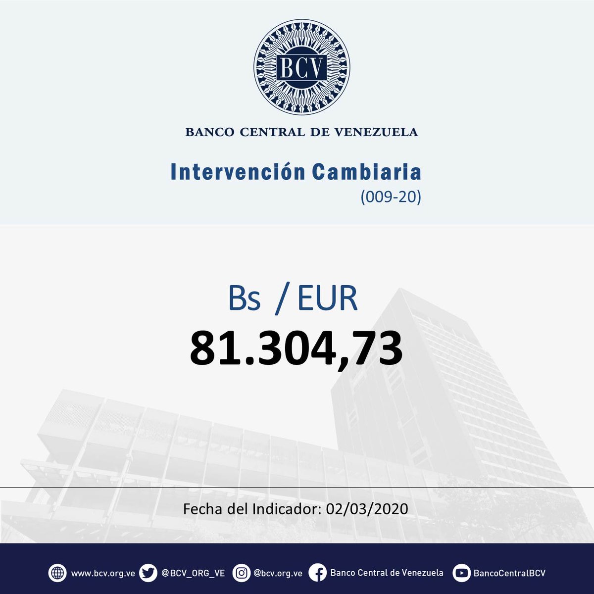 BCV_ORG_VE's tweet photo. Atención🔵|| El tipo de cambio publicado por el BCV es el promedio ponderado de las operaciones de las mesas de cambio de las instituciones bancarias. Al cierre de la jornada del lunes 02-03-2020, los resultados son:

#MercadoCambiario #BCV🇻🇪 https://t.co/PB00SQJ7Rt