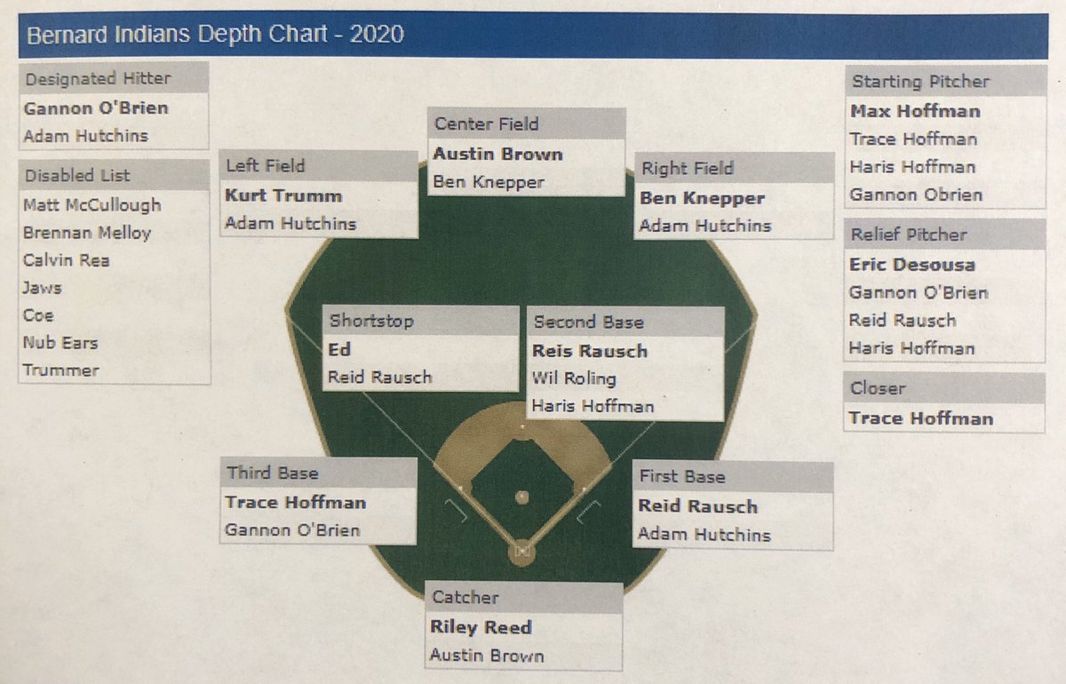 Closer Depth Chart 2020 The Chart