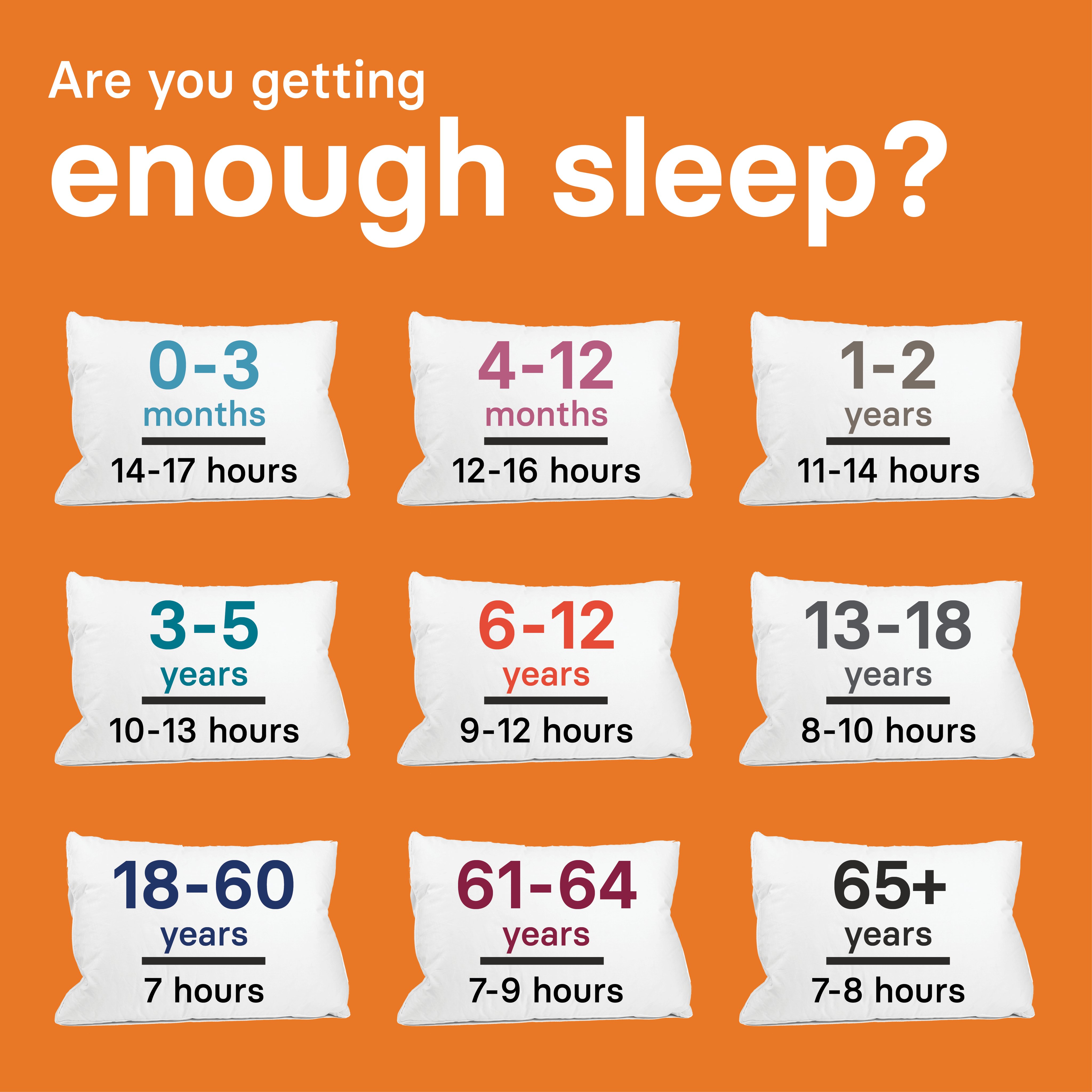 Is 2 hour sleep enough?