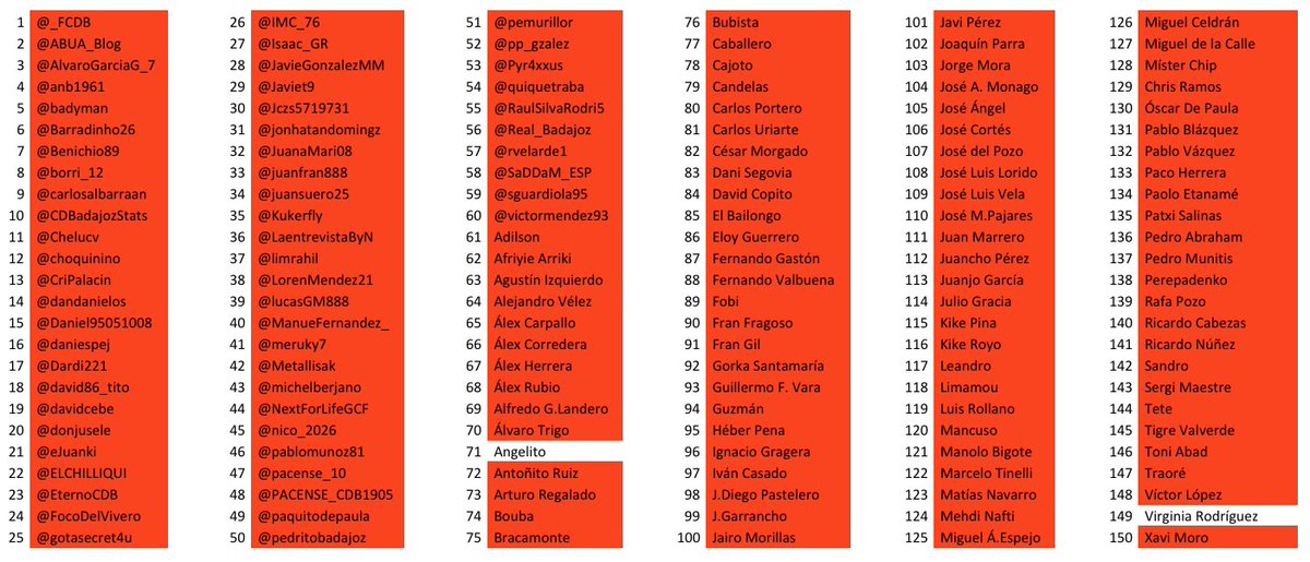 WarBotCDB2's tweet photo. Virginia Rodríguez vence y suma su novena victoria. Se medirá en la final a Angelito. 

@Metallisak es derrotado y queda eliminado. Obtiene la tercera posición del torneo, con 8 victorias. 

Quedan 2 tributos. 

#UnaGuerraQueContar https://t.co/O75FzMR6vm