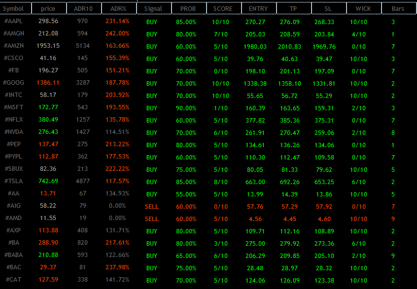 Dark Market List