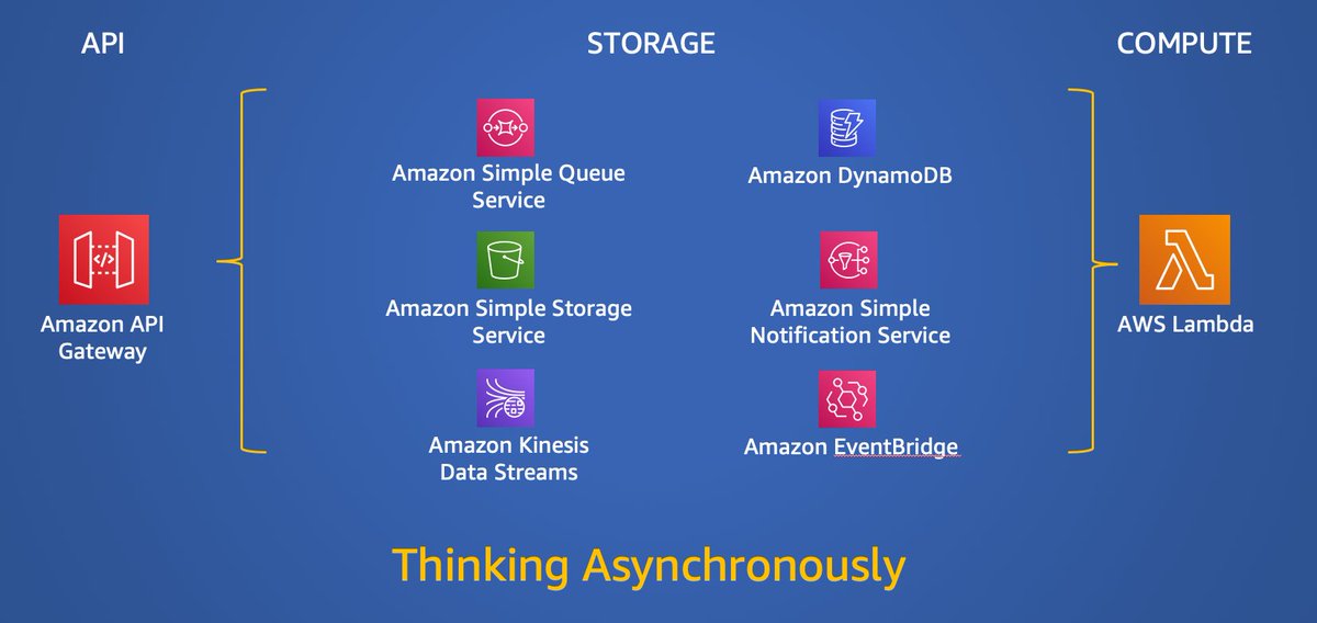 edjgeek's tweet photo. When building #Serverless applications, are you #ThinkingAsynchronously? Do you try to go #StorageFirst? If you do, what is your storage of choice, and why?#ServerlessForEveryone https://t.co/KWMSywAXmk