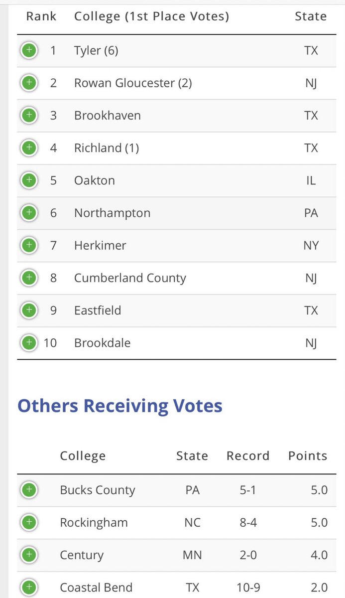 bucksccbaseball's tweet photo. We’ve come so far and have so much further to go.  Cool to see!  #brickbybrick #2clapsandarickflair hope all the sick guys get better soon! https://t.co/5jg7TfJHLG