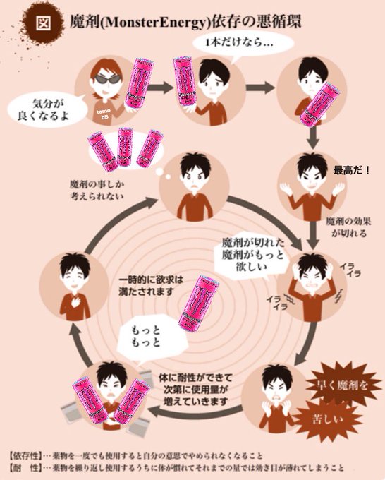薬物依存のtwitterイラスト検索結果 薬物依存のtwitterイラスト検索結果
