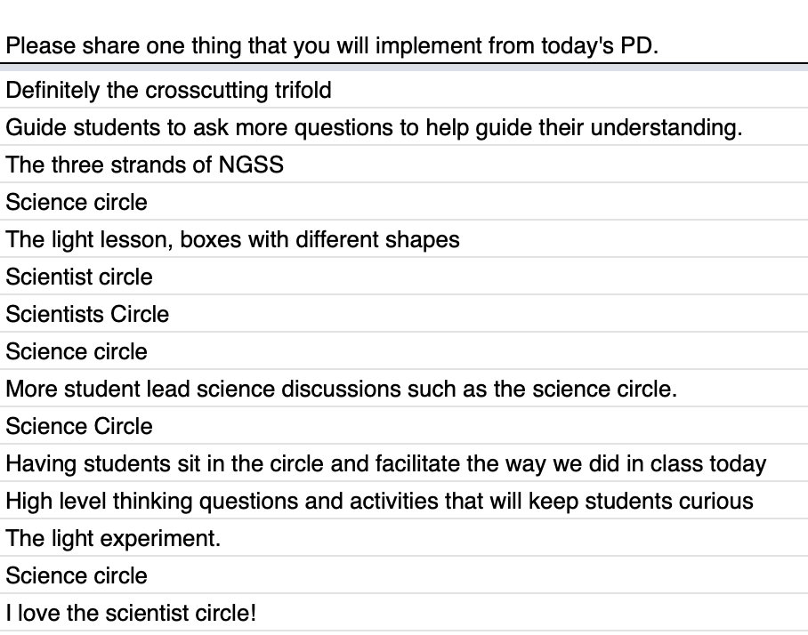 NGSS_tweeps's tweet photo. After our #IntrotoNGSSPD, I asked teachers to share one thing they would implement in their classrooms. The most popular response was a #scientistcircle! Why do you think teachers really liked learning this strategy to help students share ideas? https://t.co/nBi6sBsE5V