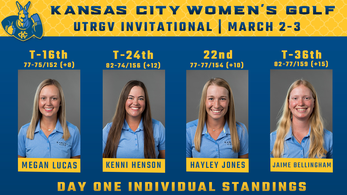 Roos in good position to make a run at UTRGV Invitational - stand 7th after first day. Lucas the clubhouse leader for the squad tied for 16th with a 8-over par 152.
Scoring: bit.ly/3cAjqWS
#ROOUP #DeclareKC #KCcommitted #KCRoos