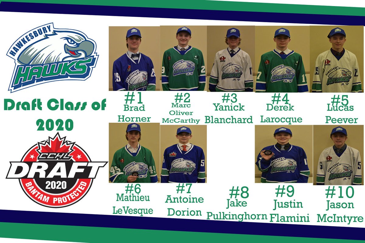 🚨 Draft Update 🚨 A final look into the Hawks draft class of 2020 #newera