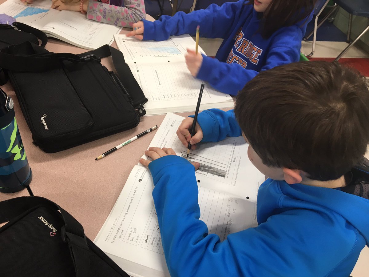 Student are graphing monthly temperature data to study weather patterns in different locations! #CAWow #D64smiles
