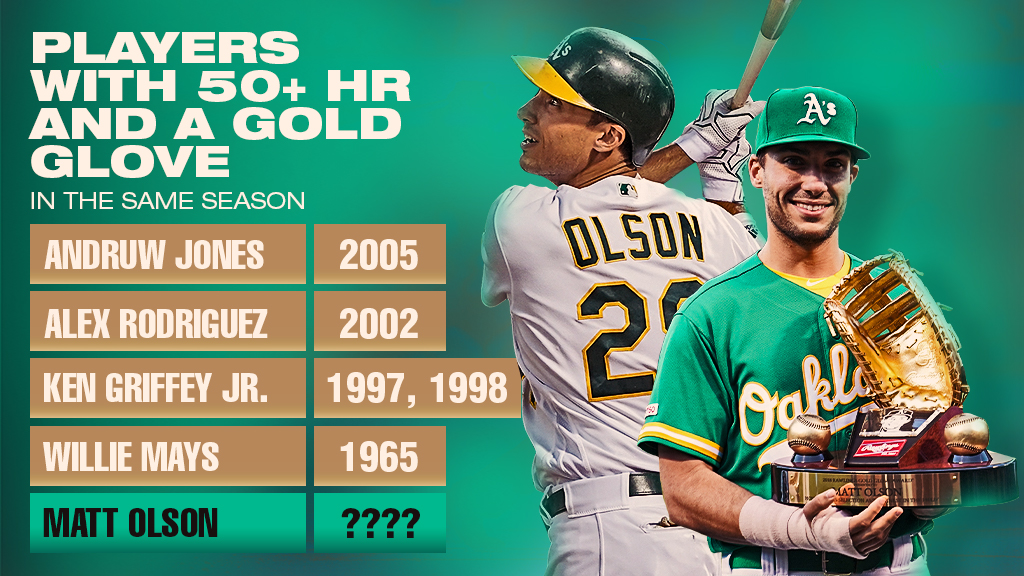 MLB Stats on X: Will Matt Olson join this elite list in 2020?    / X