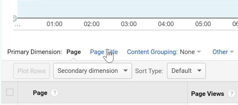 Go to the Behaviour > Site Content > All Pages report.Use the 'Page Title' tab, to view that by title.Filter to find the pages matching the title you'd noted down.