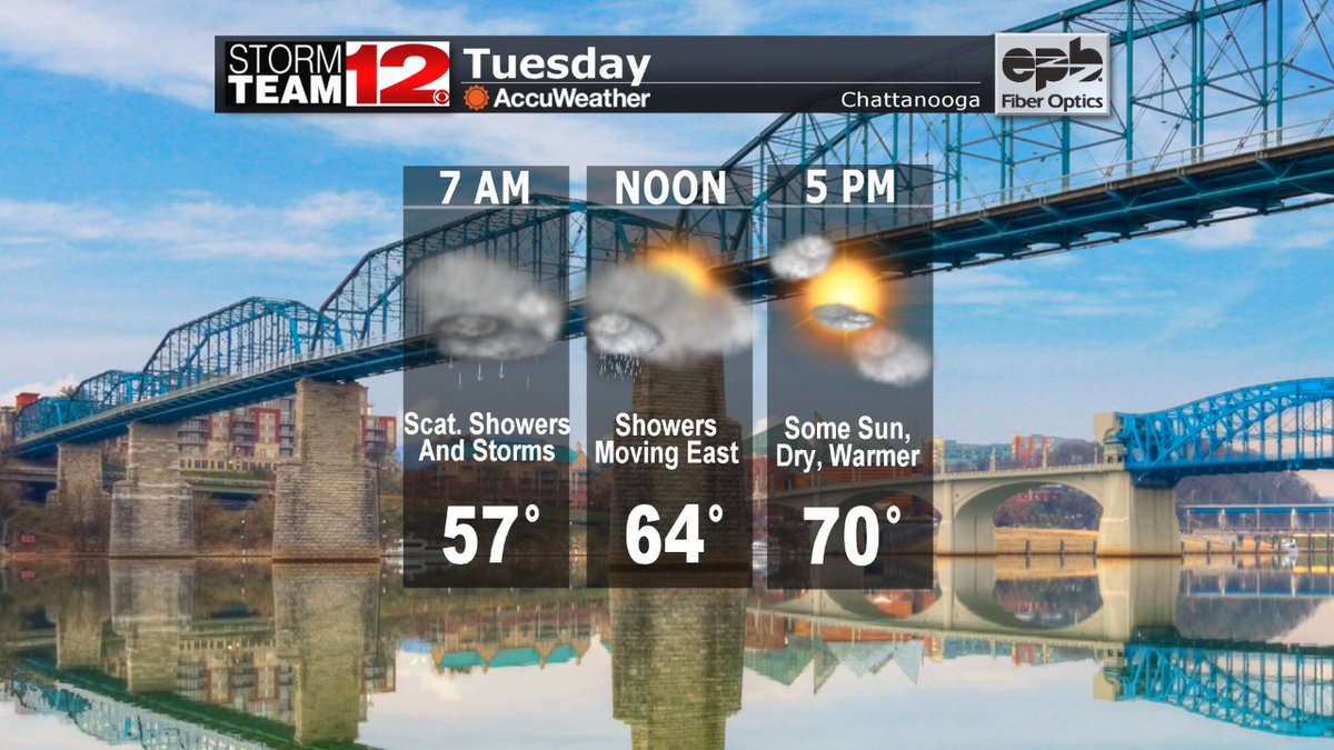 PatrickCoreWX's tweet photo. Scattered showers and storms will start out your Tuesday!

https://t.co/sQYvURICwH

#Corecast #CHAwx #TNwx #gawx #ALwx https://t.co/a8MAymyQ0S