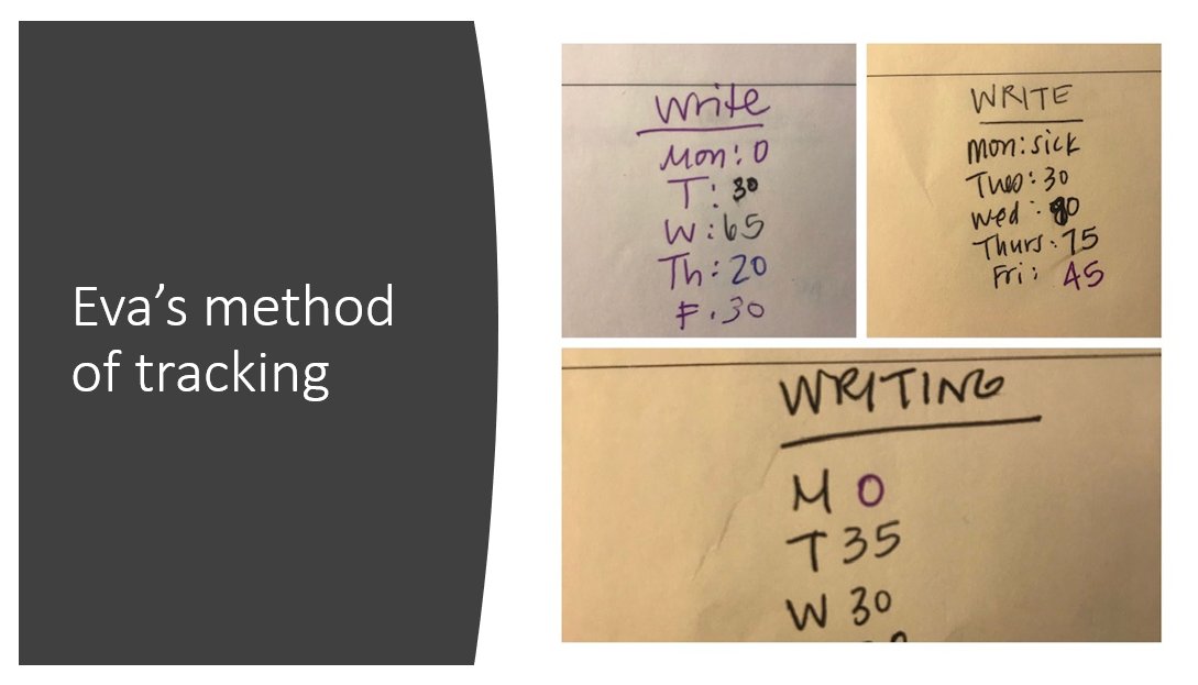 An example of tracking writing:  @EvaWoodwardPhD tracks minutes written daily on paper (she doesn't keep these). Low tech, easy to implement!  #AcWri 7/17