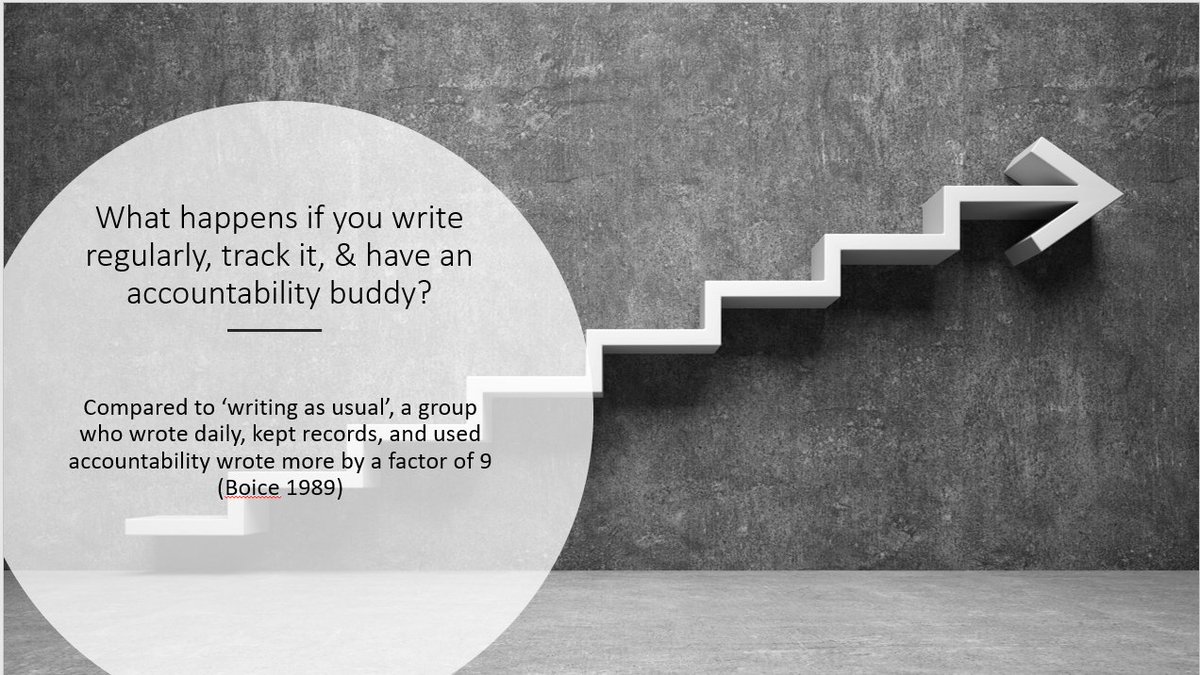 What if you add an accountability buddy to regular writing appointments & tracking your writing? Things improve, y'all!  @EvaWoodwardPhD & I are accountability buddies and we think it has made a huge difference.  #AcWri 9/17