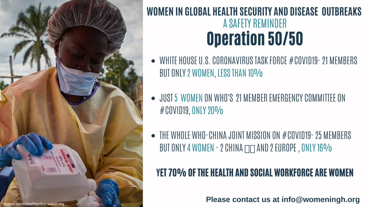 womeninGH's tweet photo. Women make up 70% of the #Health & #Social workforce. It is estimated 18 million #healthworkers needed by 2030 in #GlobalSouth | #COVID19 reminds us of strong #healthsystems & #decentwork | #InvestinHealthWorkforce #InvestinWHO & #GenderEquity https://t.co/mIYTANVZBn