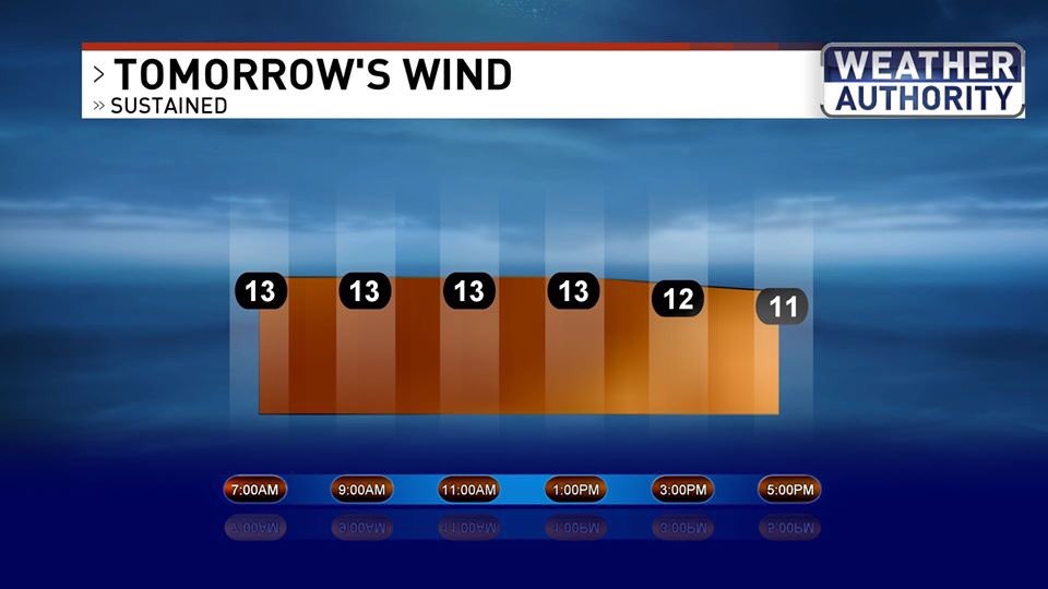 ChloeKoast's tweet photo. Tuesday morning with a slight breeze throughout the day. #WeatherAuthority #LasVegas #TuesdayForecast @News3LV https://t.co/p4fPjBd3Ke