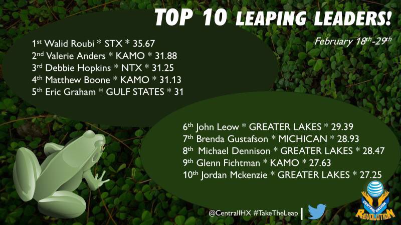 CentralIhx's tweet photo. #TakeTheLeap 🐸 Final Scoreboard!!! 

Congratulations to all of the Top 10 teams that will be celebrating in style with a team party! 🎉

Great job in February, carry that success with you into March! 💪

✨ #CentralRevolution #IHX https://t.co/hrURTzTXjg