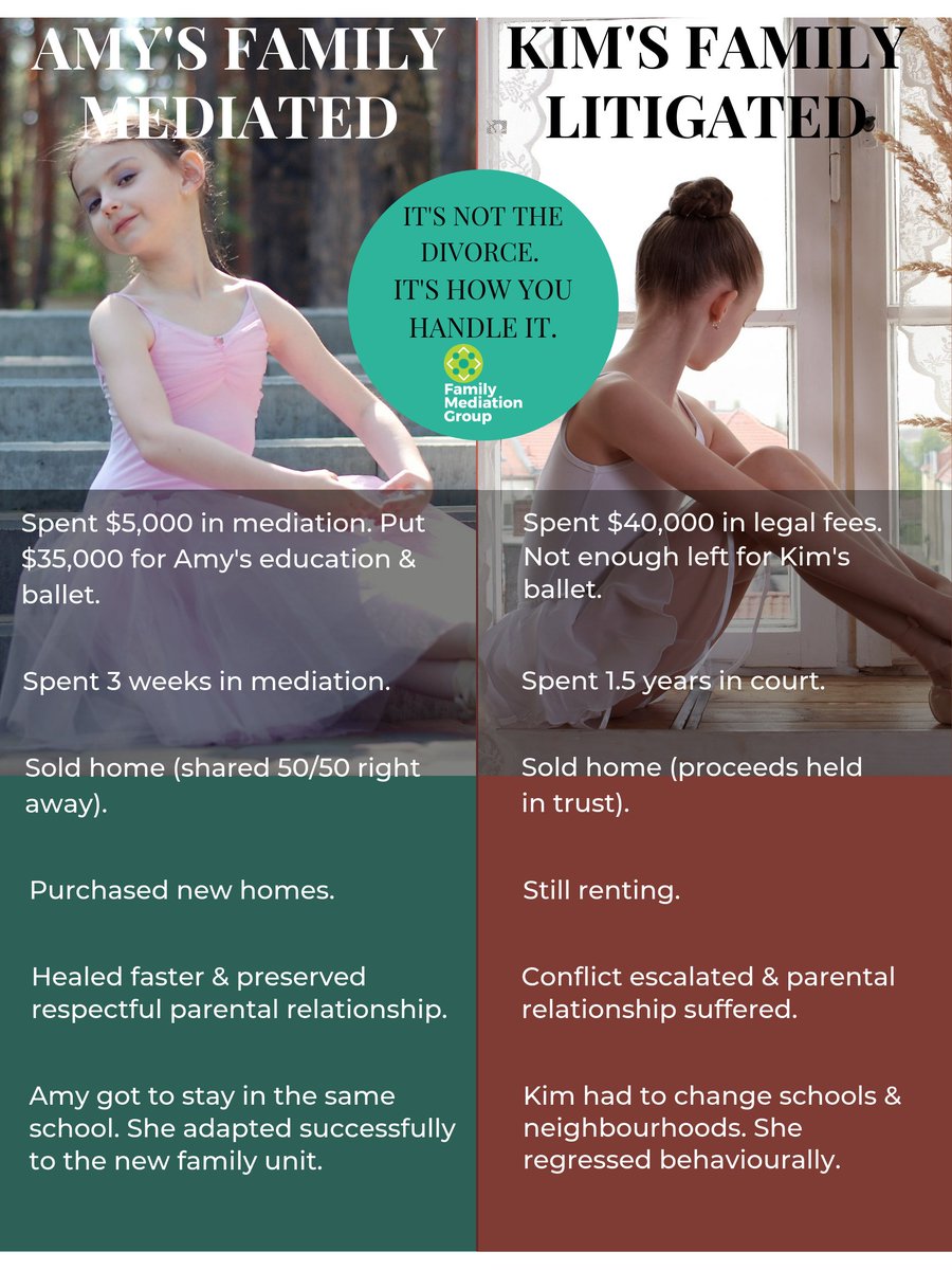 It’s more than just time and money! In the midst of divorce, children may lose loving friendships and miss out on life-changing opportunities. The manner in which you handle your divorce matters for you and for your children.
.
#divorce #familymediation #family #disputeresolution