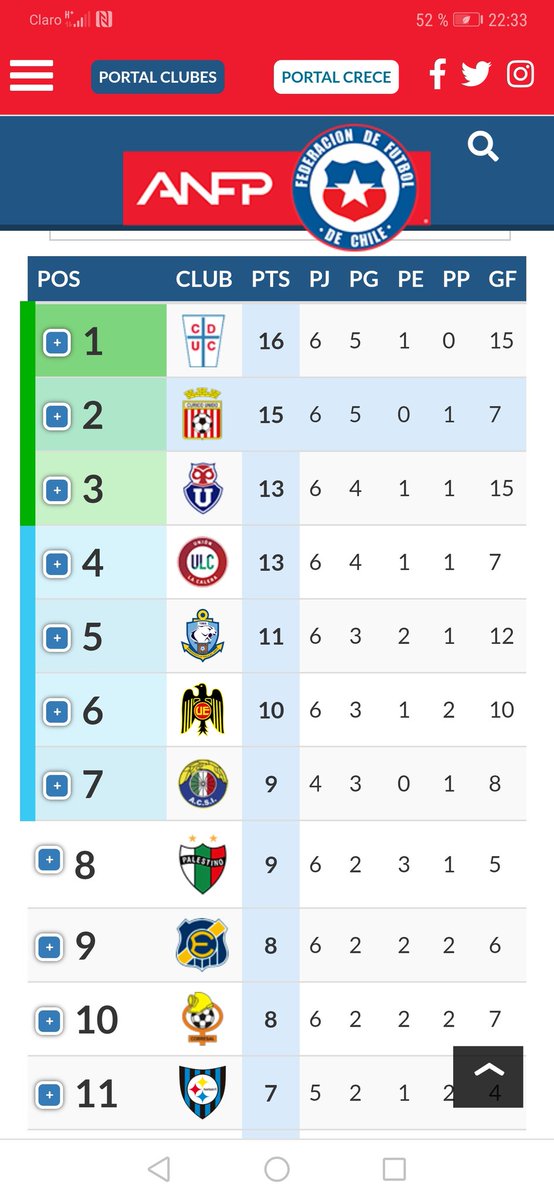 Maravilloso!!
#VamosCuri
#Curico