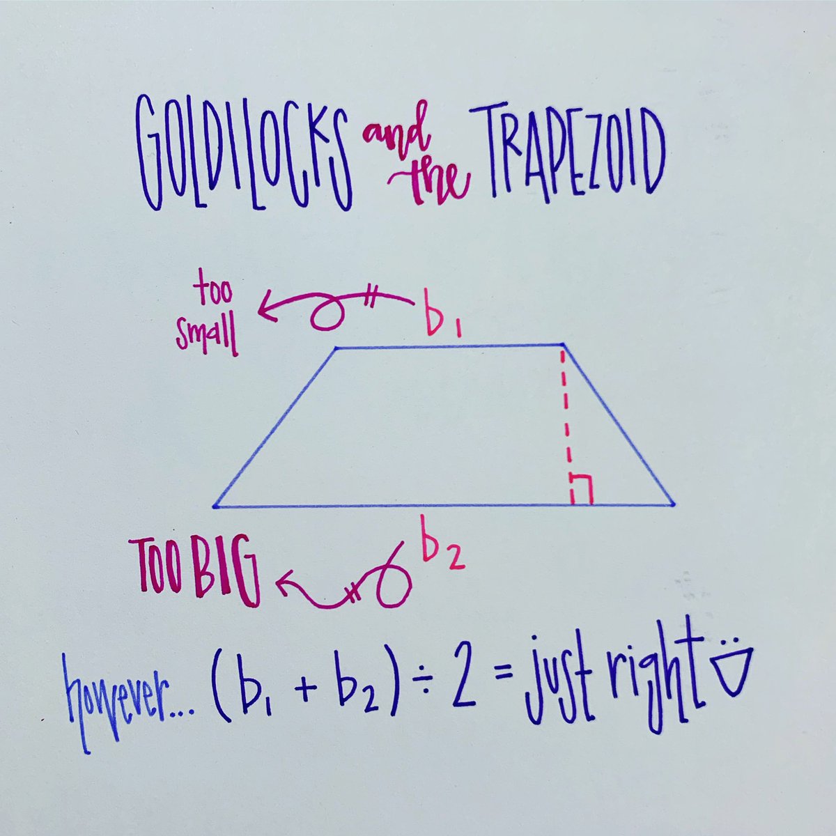 Goldilocks analogy on why we average the bases on a trapezoid. #ilovemath #iteachmath #mathteacher #edutwitter #math