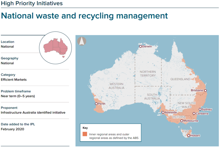 InfraAust's tweet photo. We have added national #waste and #recycling management to the #InfrastructurePriorityList, as a High Priority for investment. Australia generated around 67mil tonnes of waste in 2018. 37mil tonnes (55%) was recycled, below the target of 70%. https://t.co/Y2JOjHvRPI https://t.co/U8GHs0TqWV