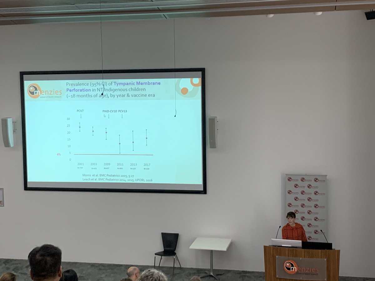 cre_ichear's tweet photo. Prof. Amanda Leach delivered the @WHO #WorldHearingDay @MenziesResearch Seminar. Reminding us that Aboriginal &amp; Torres Strait Islander Children continue to share a disproportionate burden of ear disease. #WHday2020 #EarHealthForLife https://t.co/oYBiw4nymk
