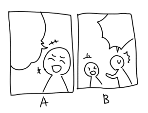 笑う漫符はAはあんまり使わないけど、Bにはまだ使う。なんつーか…時間経過が存在するコマには使うというか…なんかそんな感じ。 