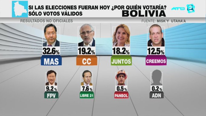 Ver imagen en Twitter
