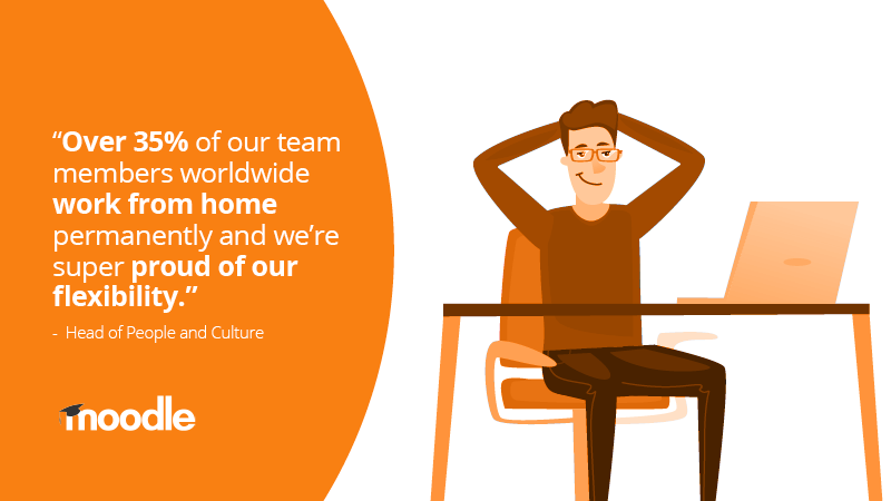 moodle's tweet photo. Here at Moodle, we like to introduce fresh ideas into the way we work as an organisation. In February all of us in Perth cleared our desks and headed home to work remotely for a month! 

Read the 5 lessons we learnt from working remotely: https://t.co/aG5Jmciz2L... https://t.co/RvgJxtQB8u