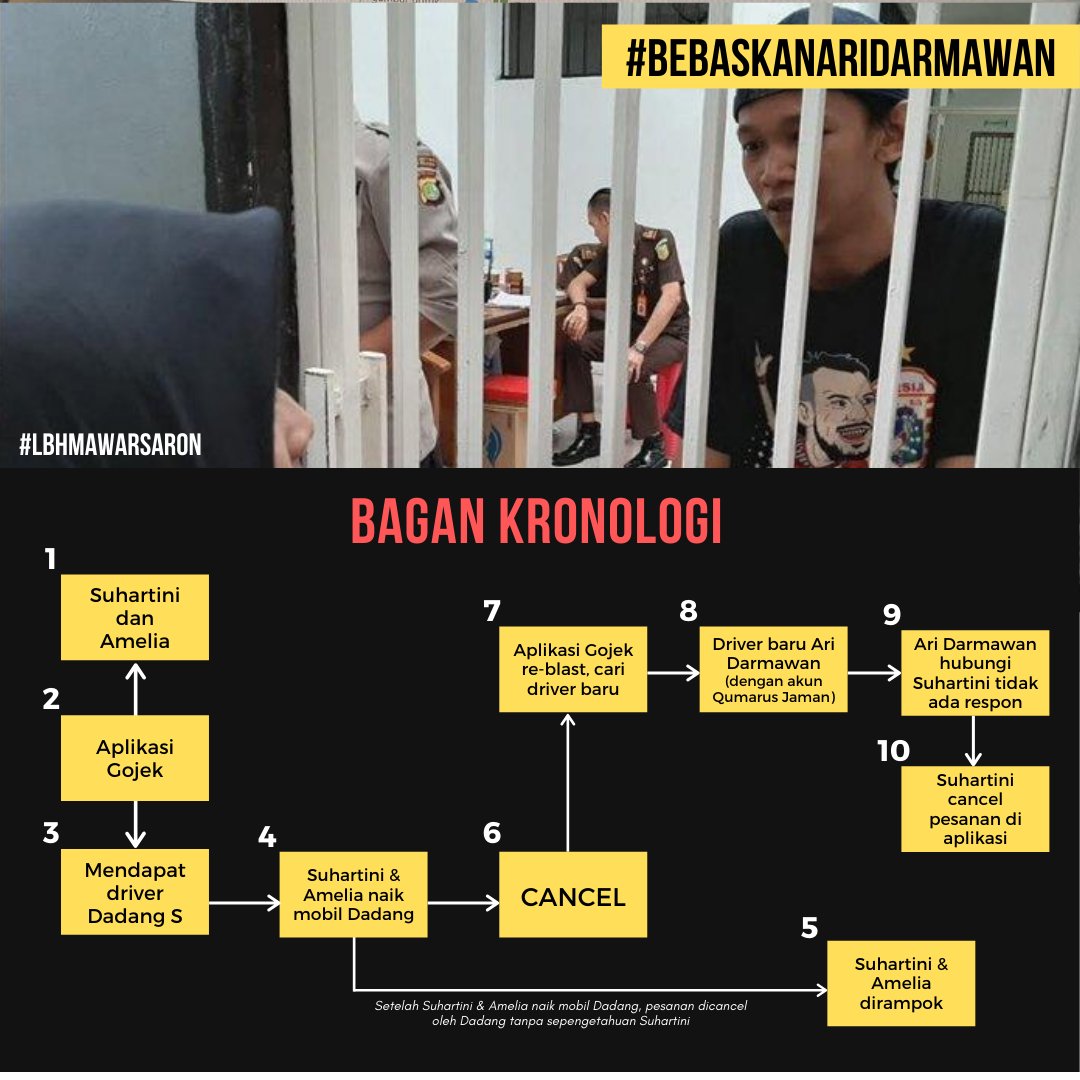 Lambe Ojol tweet media