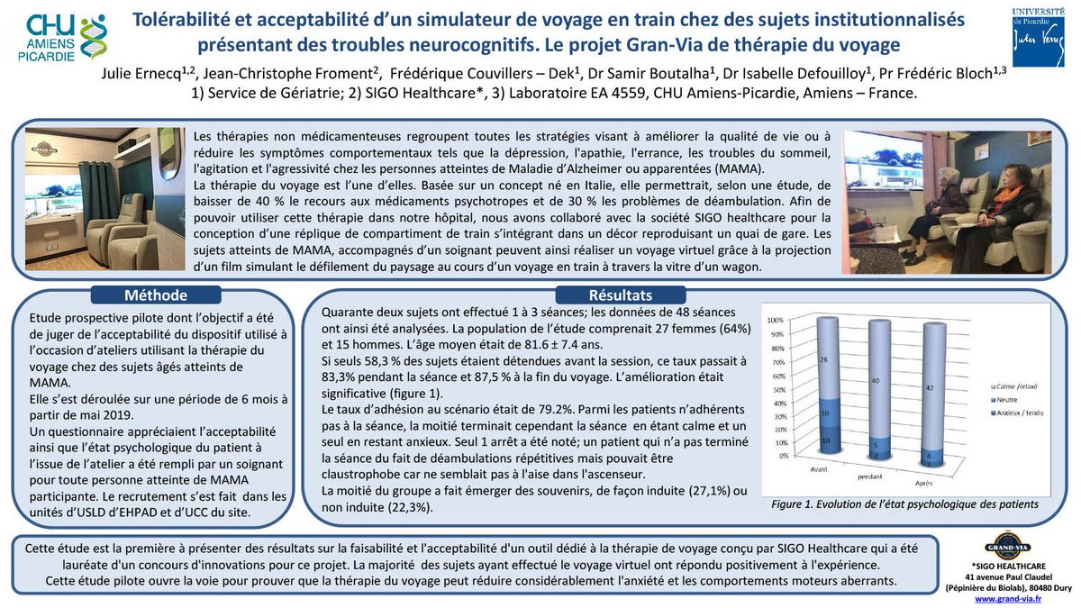 Retrouvez les résultats de la 1ère étude sur la tolérabilité et l'acceptabilité de la thérapie du voyage en #EHPAD, présentée au dernier congrès de la 
@LaSFGG par le <a href="/CHUAmiens/">CHU Amiens-Picardie</a> @RESEAUCHU
 #Alzheimer 
Plus d'infos sur notre dispositif sur notre site : grand-via.fr
