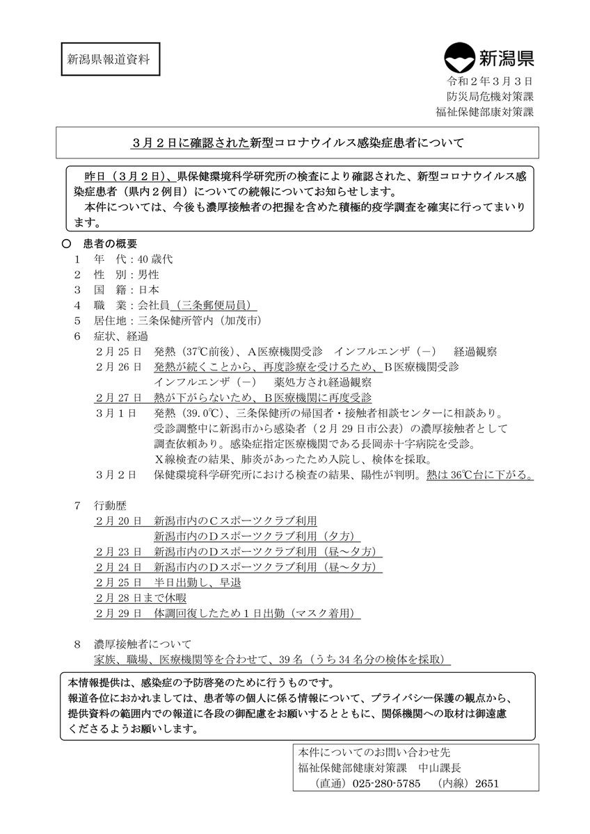 新潟県防災局 3月2日 月 に確認されたコロナウイルス感染症患者について 加茂市在住40歳代男性 三条郵便局員 秋葉区の患者とスポーツクラブで濃厚接触あり その後新潟市内のスポーツクラブ利用 詳細については別紙をご覧ください 新潟県防災局 3月2日 月 に確認されたコロナウイルス感染症患者について 加茂市在住40歳代男性 三条郵便局員 秋葉区の患者とスポーツクラブで濃厚接触あり その後新潟市内のスポーツクラブ利用 詳細については別紙をご覧ください