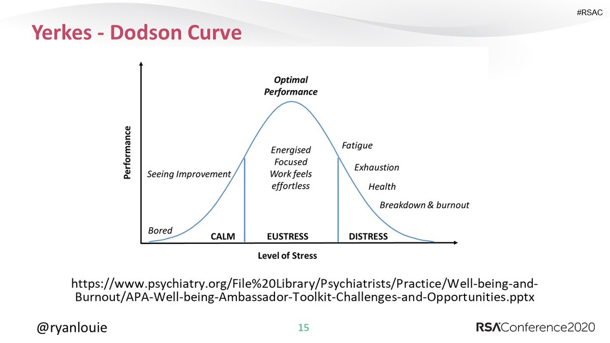 ryanlouie's tweet image. #Psybersecurity: Mental Health Impact of Cyberattacks. rsaconference.com/usa/agenda/psy… @RSAConference #RSAC #HumanElement #cybersecurity #infosec #mentalhealth #attacksurface #psychiatricengineering