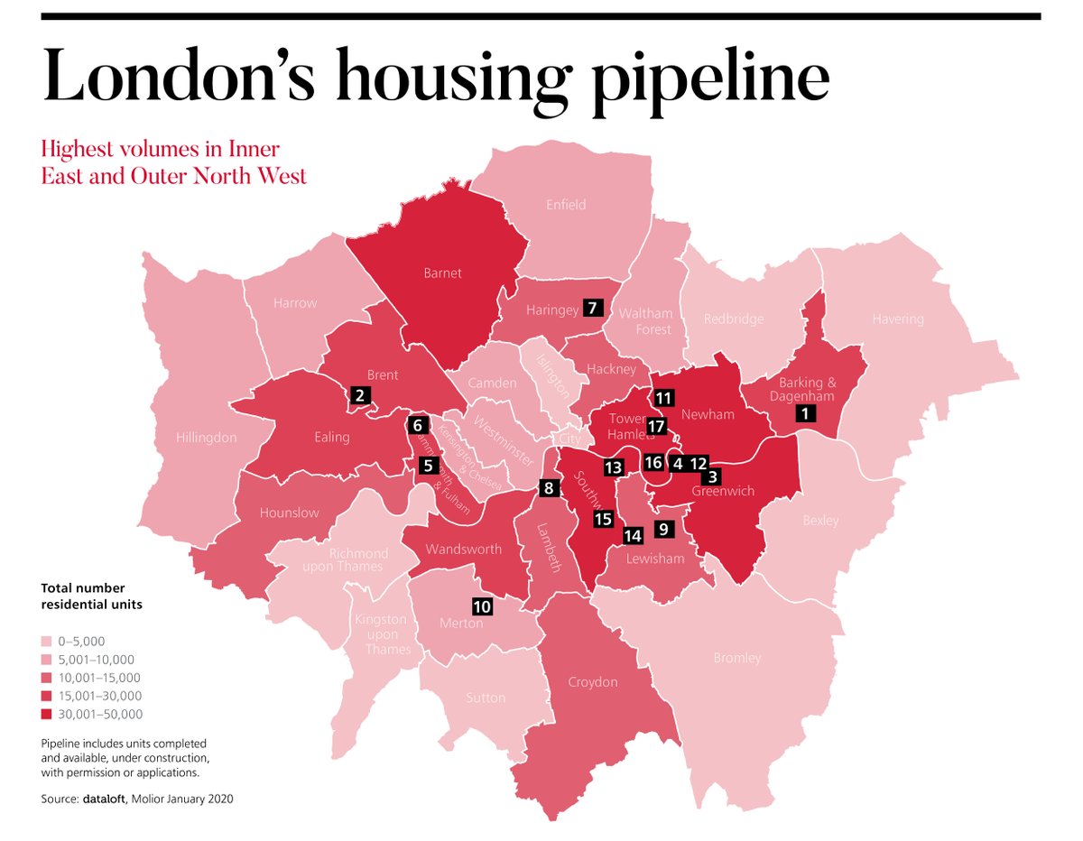 Town centre regeneration in Inner East and Outer North West #London will drive the new build pipeline in the Capital over the coming years.

Read more in our Land and New Homes #report: bit.ly/2HV9gln

#property #research