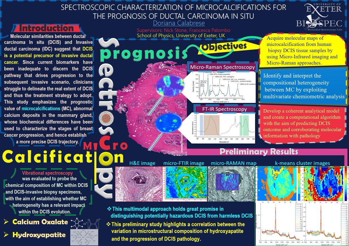Excited to share my first tweet to present my first #RSCPoster2020 😇
Here, vibrational spectroscopy is used to improve understanding of the breast cancer prognosis.
#RSCPhys #RSCChemBio #spectroscopy <a href="/RoySocChem/">Royal Society of Chemistry</a>