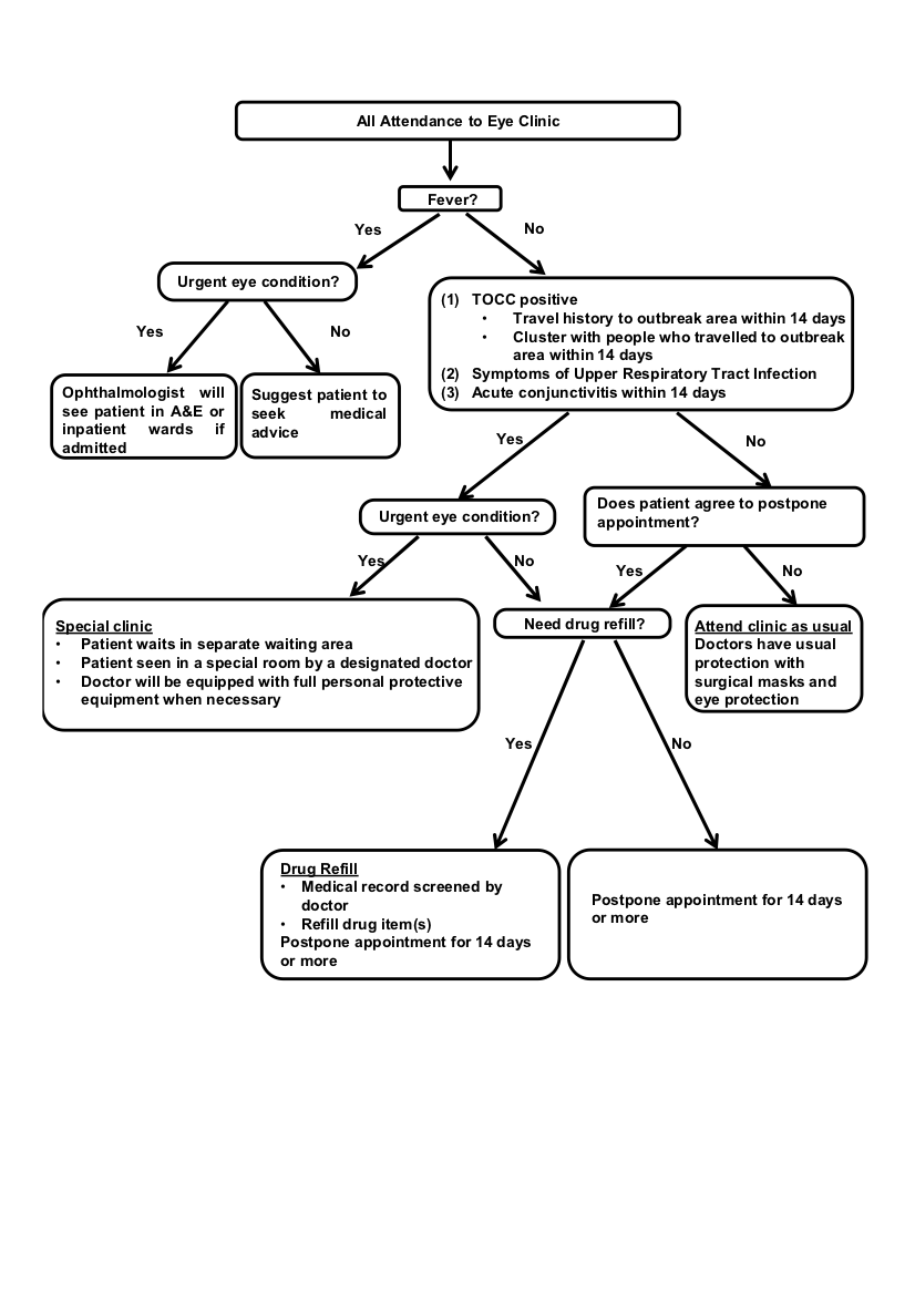 diepbiomed's tweet photo. Free to view https://t.co/DzdQVjO8sd #COVID19 #Coronavirus
#Coronaoutbreak #nCoV #Ophthalmology
#Coronavirushk  @kec_eye share their control measures @KennethLi56 @meyer_professor @AndrzejGrzybow @ClinMedJournals @EdmundTsuiMD @Ophthalmologen @SpringerSurgery @oliverzeitz https://t.co/k0OSyYqDGT