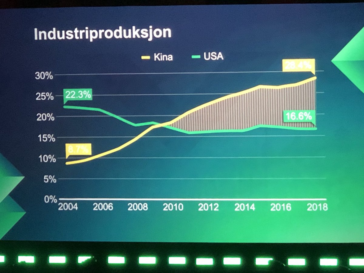 KrisSkaug's tweet photo. 💥For en start på #Vestlandskonferansen 
Industrieventyr-fortelling med @kjerpesethSPV @sparebankenvest og #dagenstall med @khd @tv2nyhetene
Du kan følge live https://t.co/jz6zvC7QVT
 #næringsliv #vekst #børs  #detstørsteskiftet https://t.co/FvGV75fsFB
