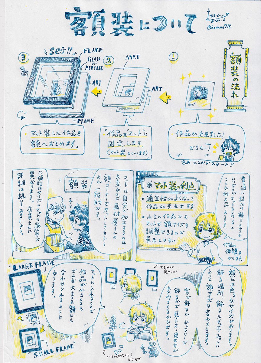 【額装について①】
絵が出来た!それを飾るにはどうしたら?というお話です。
描き方のお話は多いのですが飾り方や保管については少ないのでそれをお話しようと思っておりました。
まずは「マット」と額のサイズ、額のオーダーの仕方についてまとめてみました。