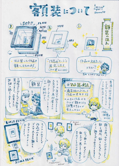 【額装について①】

絵が出来た!それを飾るにはどうしたら?というお話です。
描き方のお話は多いのですが飾り方や保管については少ないのでそれをお話しようと思っておりました。
まずは「マット」と額のサイズ、額のオーダーの仕方についてまとめてみました。 