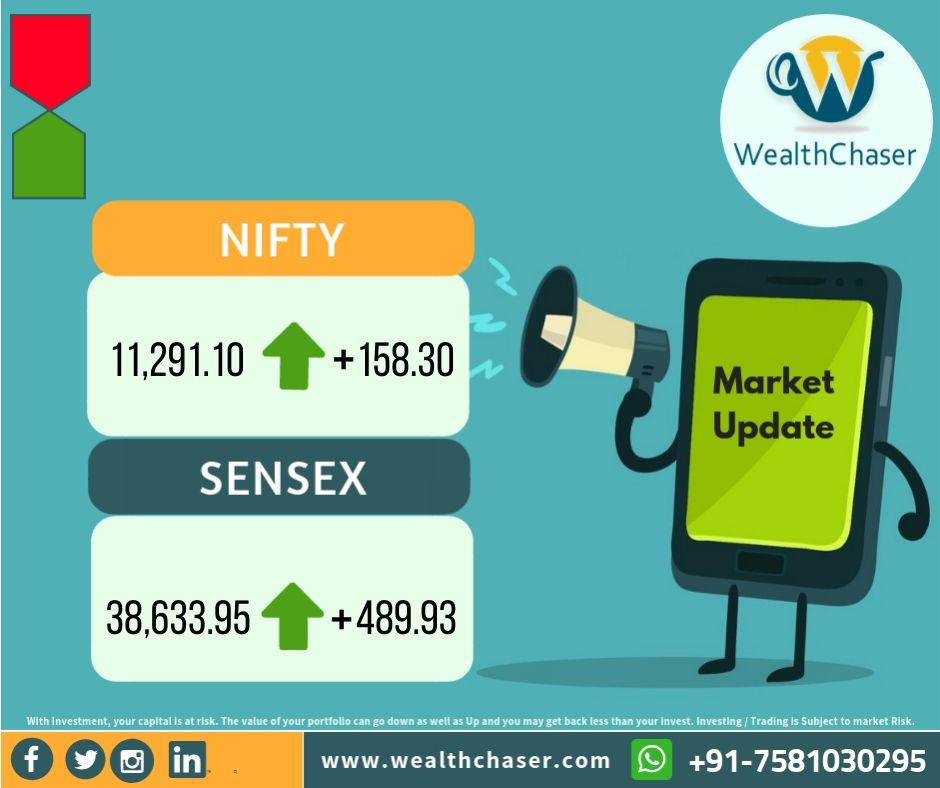 Wealth_Chaser's tweet photo. #Market_close: At close, the #Sensex was down 153.27 points or 0.40% at 38144.02, while #Nifty was down 69 points or 0.62% at 11132.80. 

For more information Call or Whatsapp Now at : +91 7581030295

#StockMarket #ShareMarket #LatestShareMarket #Equity #Intraday #Invest #Future https://t.co/jVa2Us37td