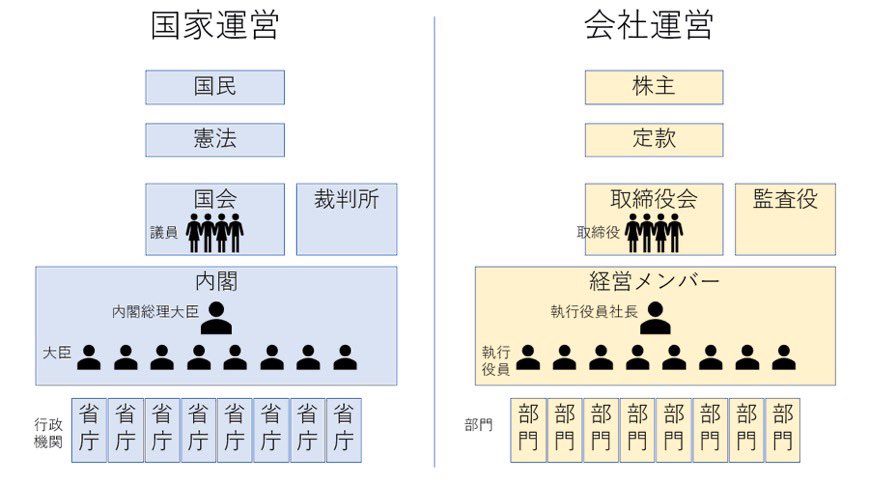 【驚くばかり】 執行 役員 と 取締役 の 違い 新しい壁紙HD