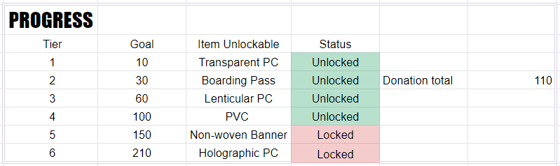 lilwheepup's tweet photo. Hello moos~ Thanks to your exceptional support, we have managed to unlock up to tier 4 of our FS goals!

CS, PCs, Trans PC and Lenti designs have been confirmed. 
Fanpack will contain all the items in the unlocked tiers! Do help us reach our stretched goals as well! https://t.co/HaZKLxW5dU